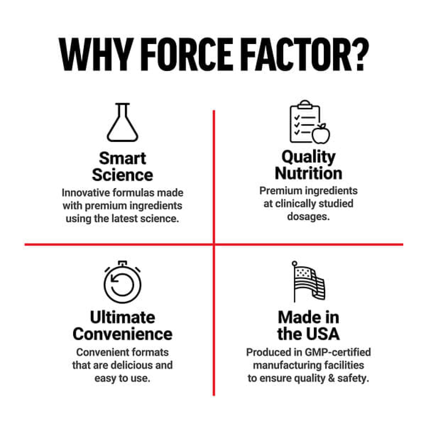 Force Factor, LeanFire®, 30 растительных капсул