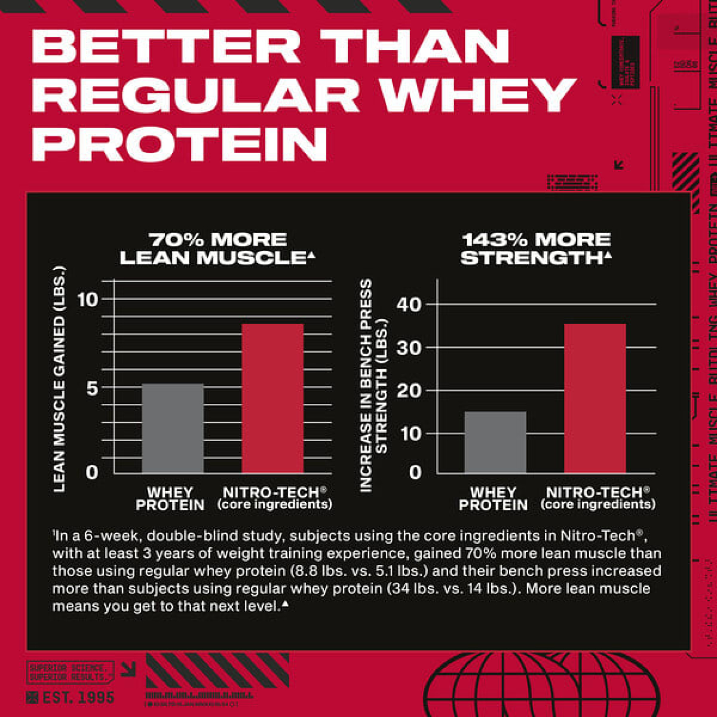 MuscleTech, Nitro-Tech ™ Whey Protein, ванильный крем, 1 кг (2,21 фунта)