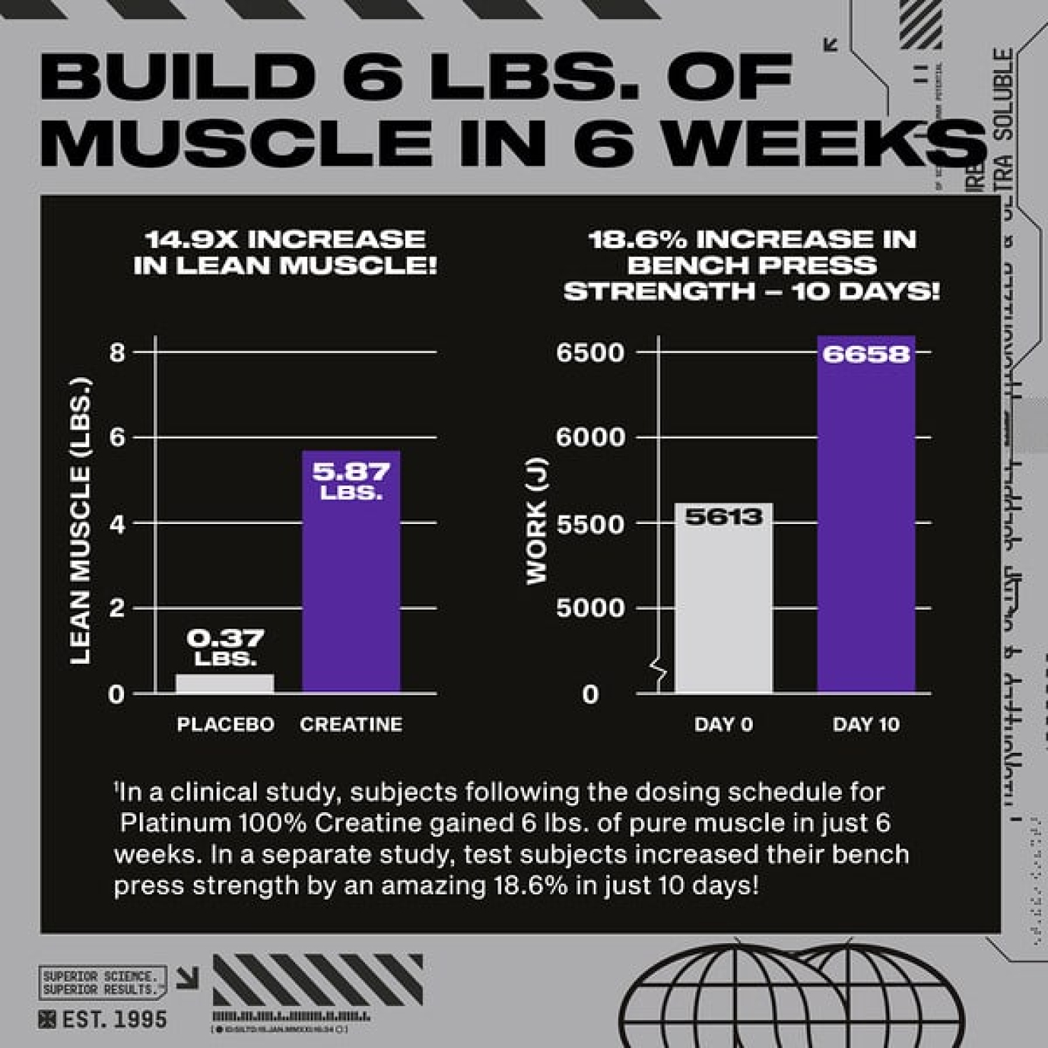 MuscleTech, Platinum, 100% креатин, без вкусовых добавок, 400 г (14,11 унции)
